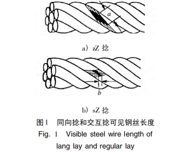 钢丝绳两头对接法图解图片