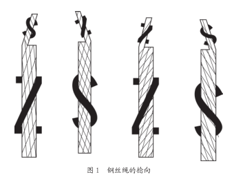 钢丝绳捻向