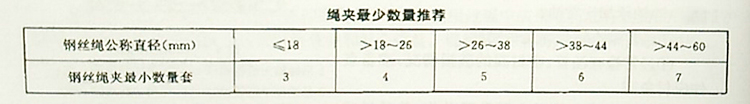 旋挖钻机钢丝绳夹的装卡示意图