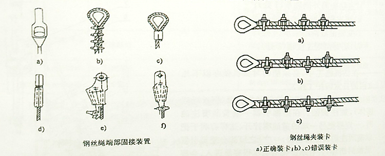 钢丝绳端部固定在旋挖机上的示意图